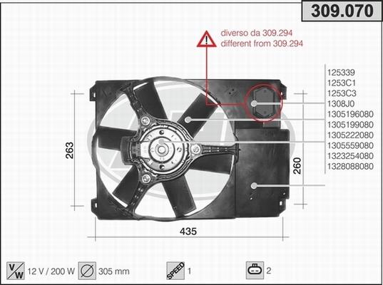 AHE 309.070 - Ventilators, Motora dzesēšanas sistēma www.avaruosad.ee