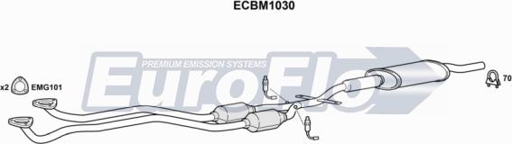 EuroFlo ECBM1030 - Catalytic Converter www.avaruosad.ee