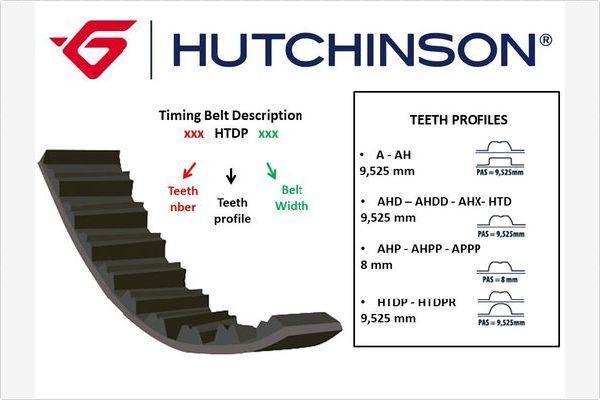 Hutchinson 133 AHP 25.4 - Timing Belt www.avaruosad.ee