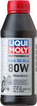 Liqui Moly 1617 - Трансмиссионное масло www.avaruosad.ee
