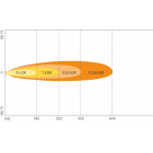 Osram LED-apuvalo 12/24V VX180-SP