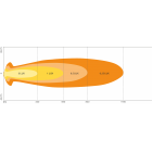Дополнительный светодиодный фонарь Osram 12/24 В VX1250-CB