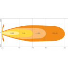 Osram LED-apuvalo 12/24V FX125-SP