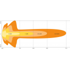 Osram LED-apuvalo 12/24V FX500-CB