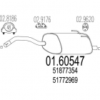 tag summuti Fiat500,Panda