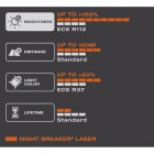 12V HB4 POLTTO 51W P22D 9006 YÖKATKAISIJALASER +150% HCB 2KPL OSRAM