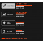 12V H4 POLTTO 60/55W P43T YÖKATKAISIN HOPEAA +100% OSRAM